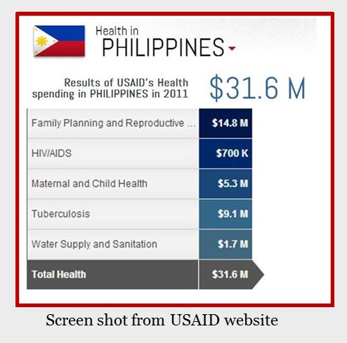 USAID spending Philippines HIV Aids family planning reproductive health dollars to results maternal child tuberculosis water supply sanitation budget philippines 
