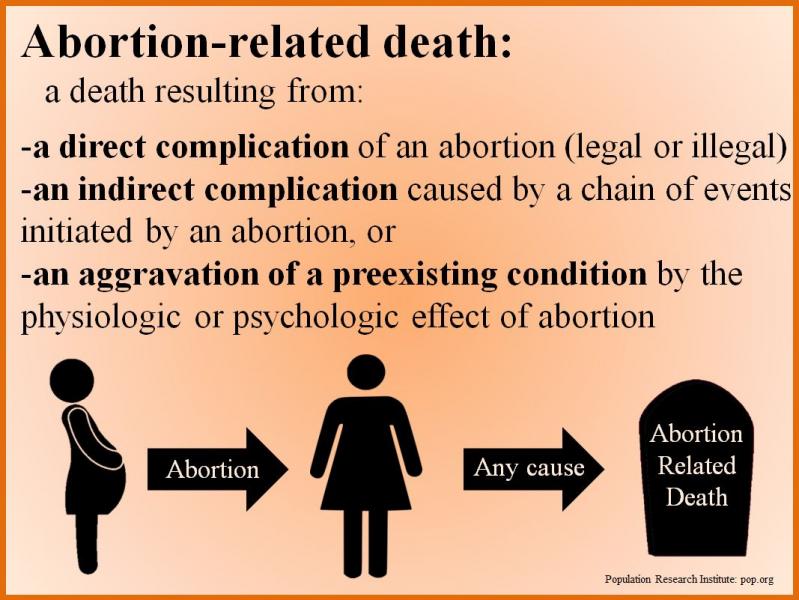 abortion related death resulting from direct complication indirect aggravation preexisting condition 