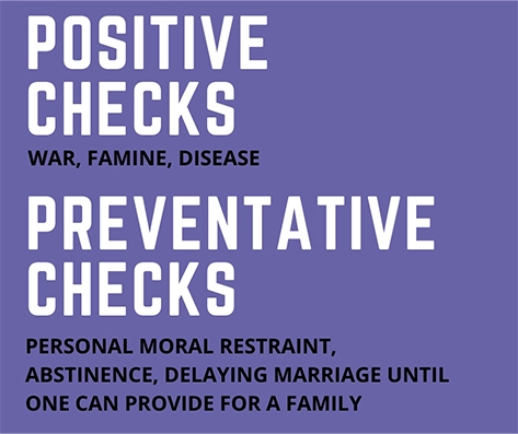 What is the myth of overpopulation? 10 Positive Check War Famine Disease